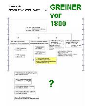 Überblick GREINER vor 1800